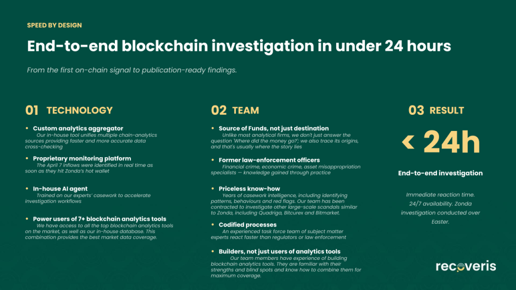 ZondaCrypto case by Recoveris